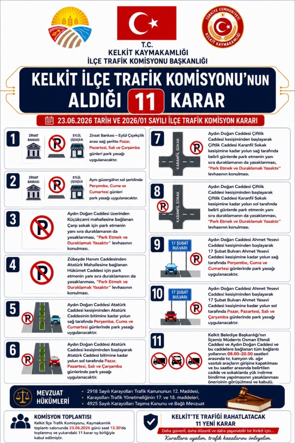 Kelkit İlçe Trafik Komisyonu nun aldığı 11 karar