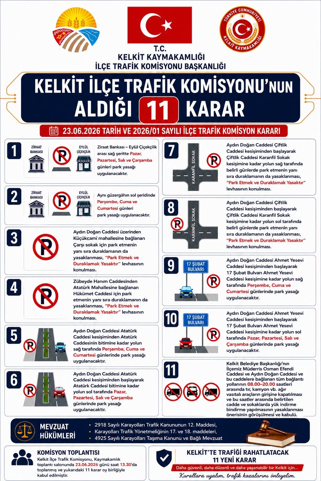 Kelkit İlçe Trafik Komisyonu nun aldığı 11 karar